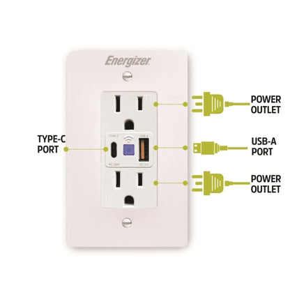 Smart In Wall Outlet 2 AC Ports, 20W Type-C port, 18W USB-A